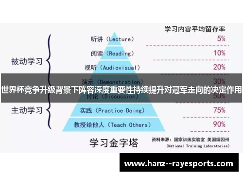 世界杯竞争升级背景下阵容深度重要性持续提升对冠军走向的决定作用