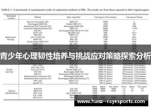 青少年心理韧性培养与挑战应对策略探索分析