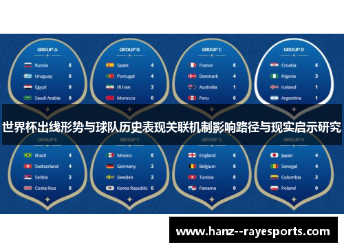 世界杯出线形势与球队历史表现关联机制影响路径与现实启示研究 世界杯出线形势与球队历史表现关联机制影响路径与现实启示研究